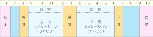 一日のタイムスケジュール